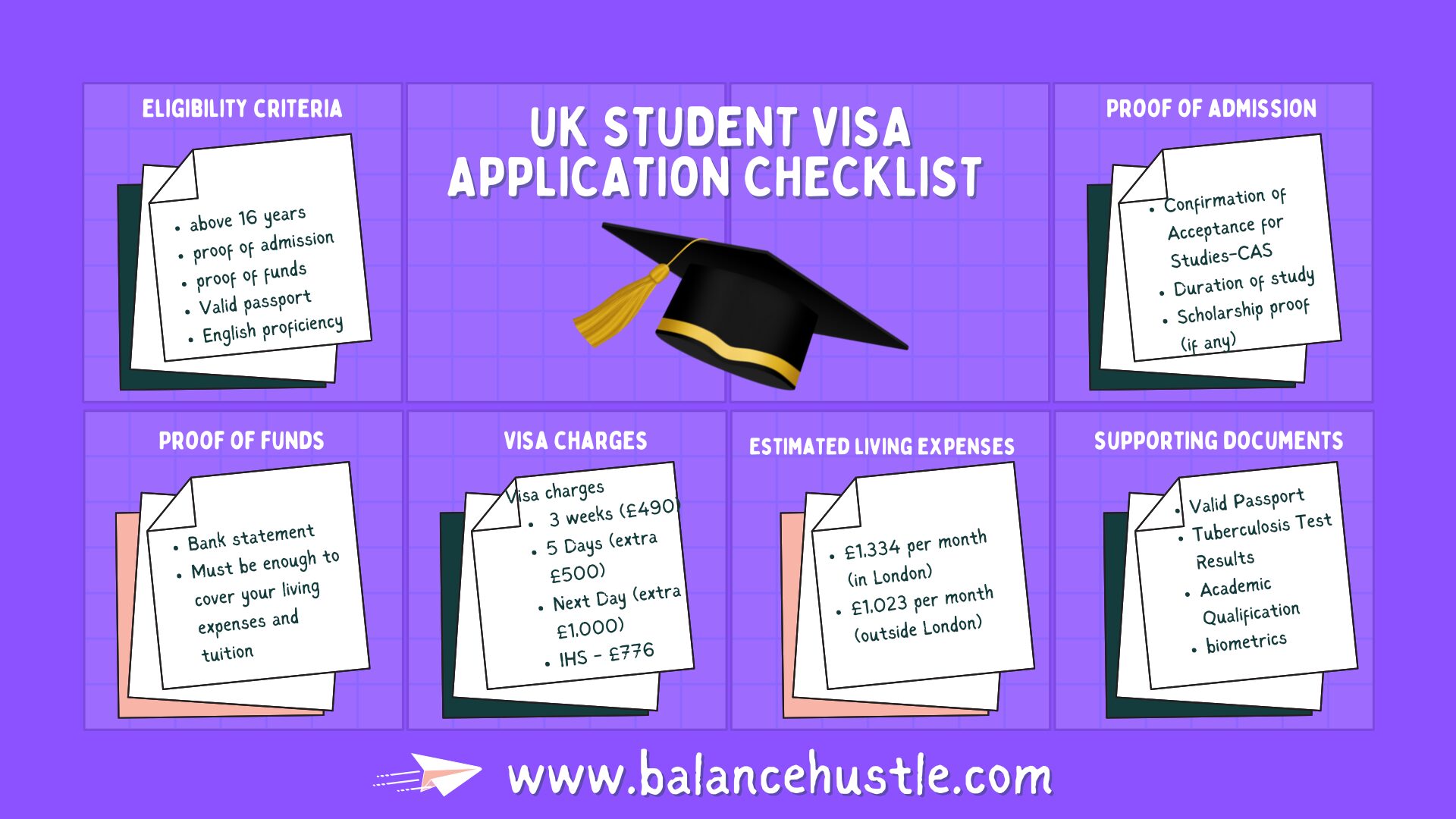 UK Student Visa Application checklist